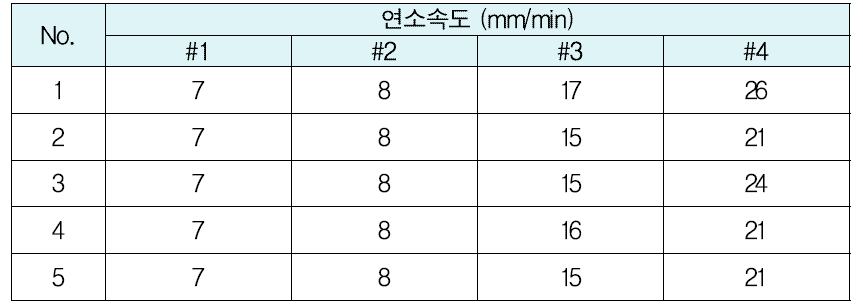 구명뗏목 페인터의 난연성능 시험결과