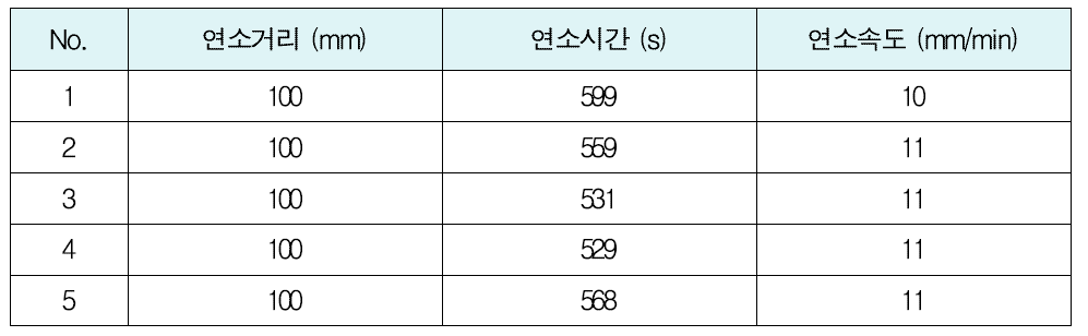 개발용 구명뗏목 격납케이스의 난연성능 시험결과(HBF 등급)