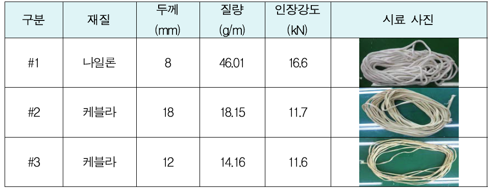 개발용 구명뗏목 페인터 소재의 사양