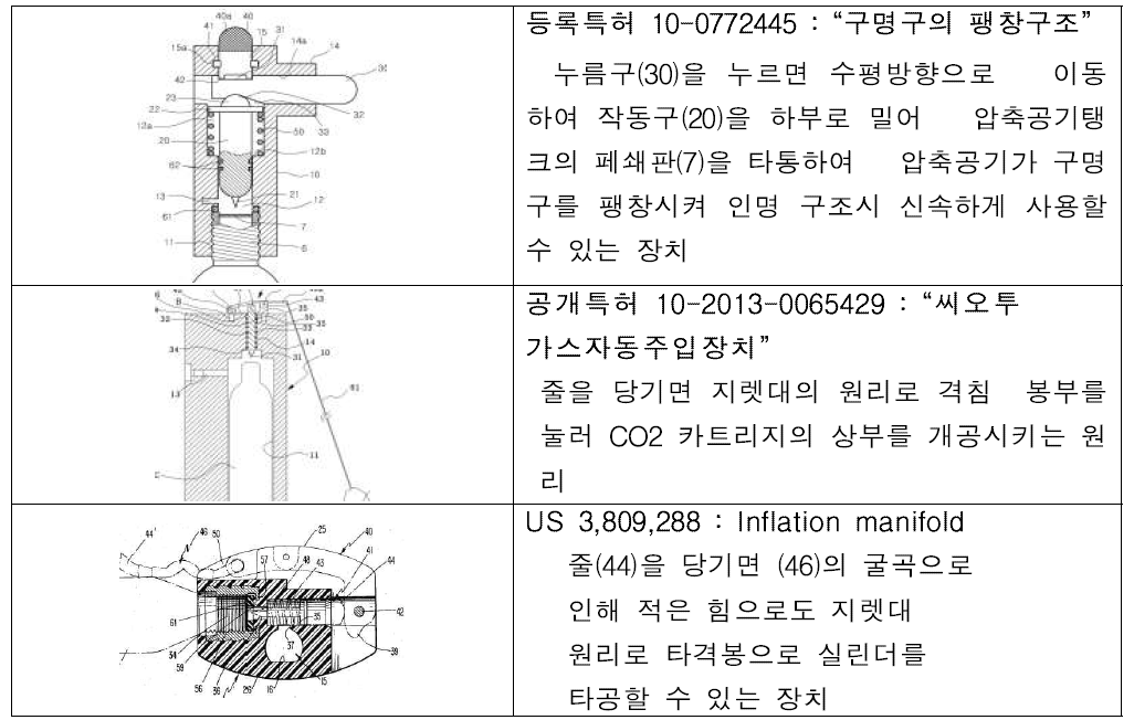 기존 특허의 주요내용