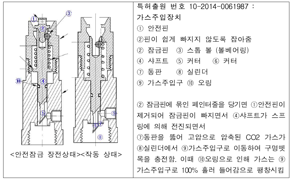 특허출원 주요 내용