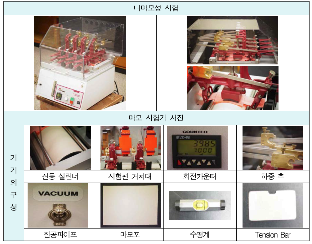 내마모성 시험기기 개요