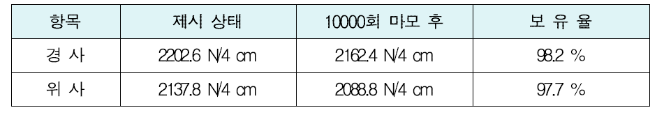 인장강도 시험