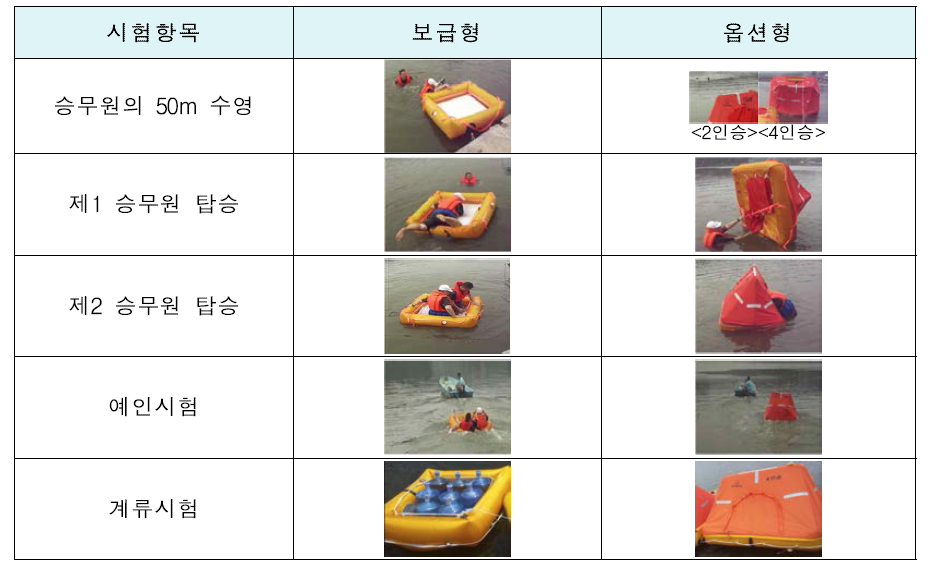 제품성능 시험광경