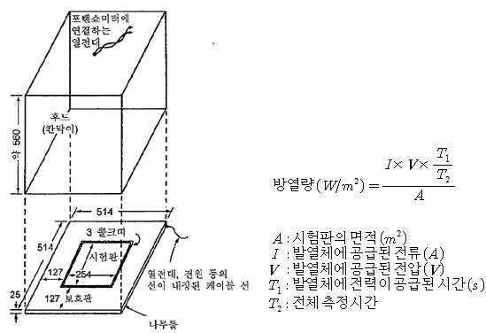 보온성 시험기