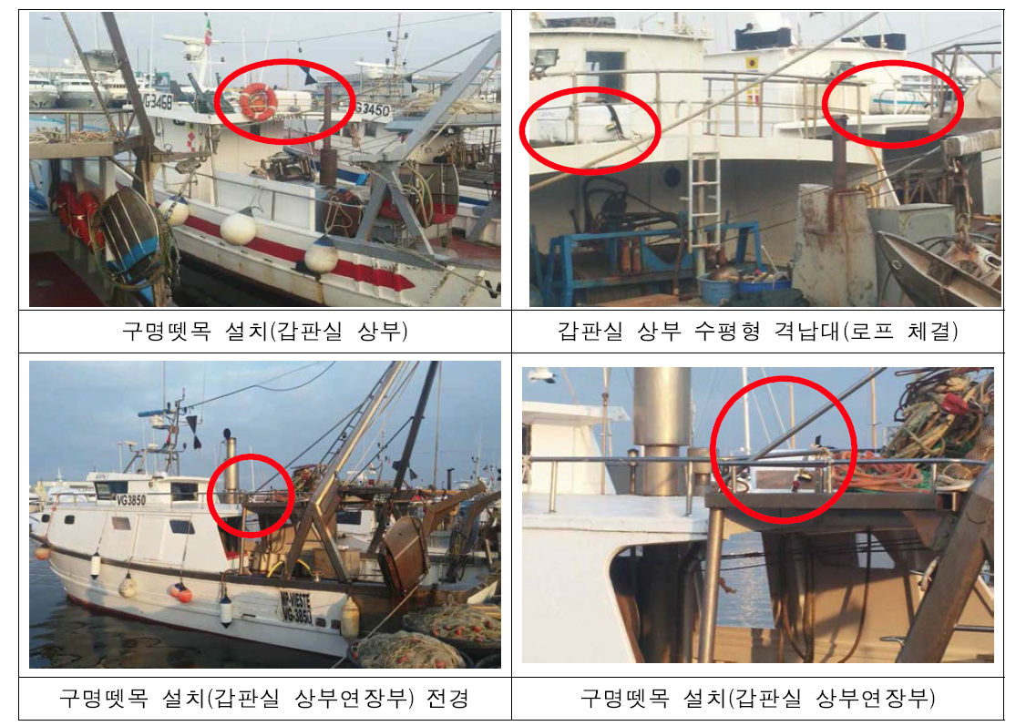 이탈리아 어선의 구명뗏목 설치 위치(1)