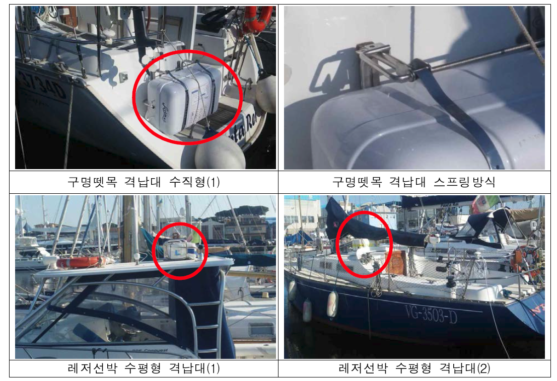 이탈리아 레저선박의 구명뗏목 설치 위치(1)