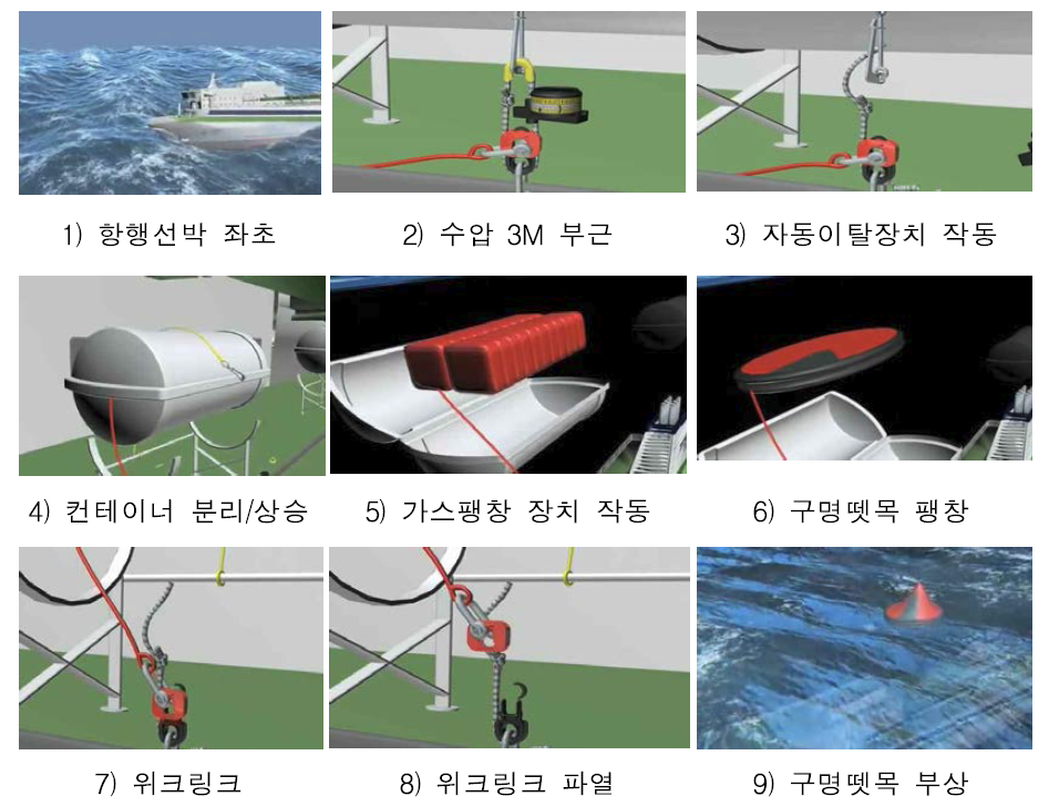 자동이탈기 역할