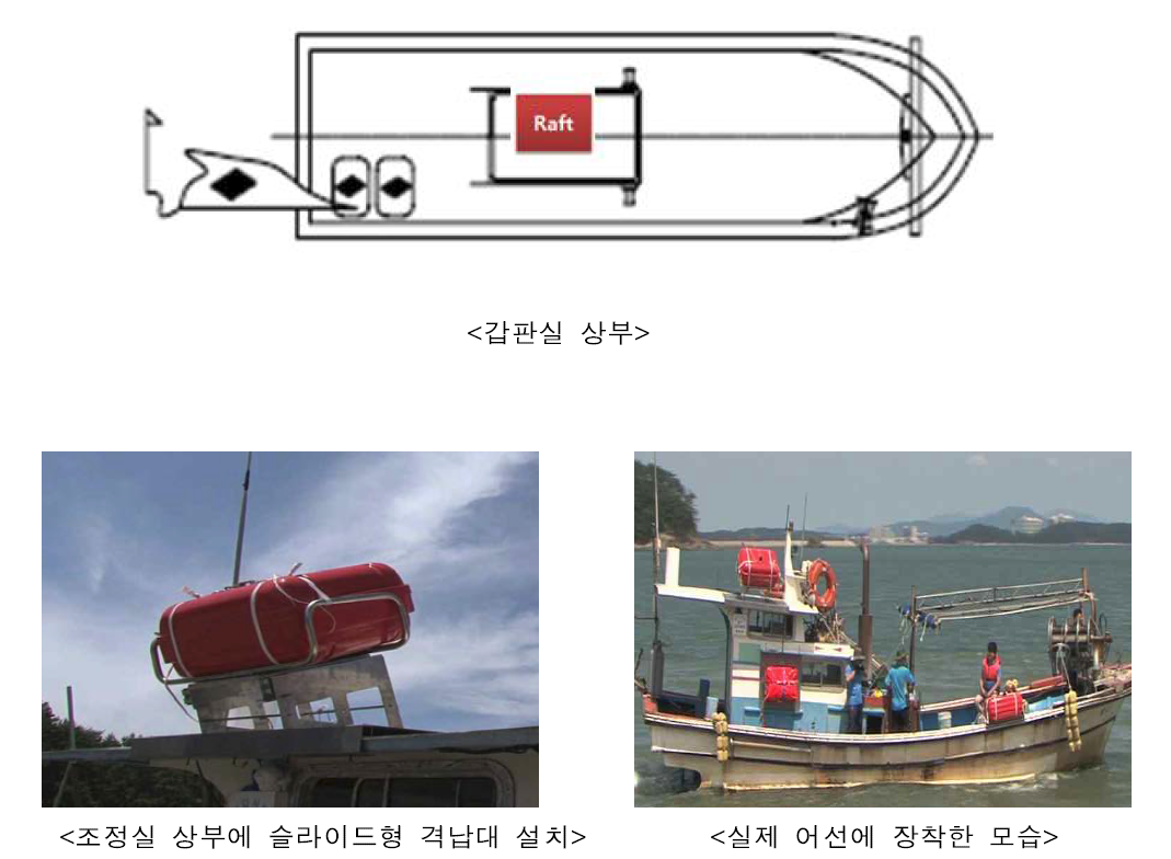 갑판실 상부 설치(안)