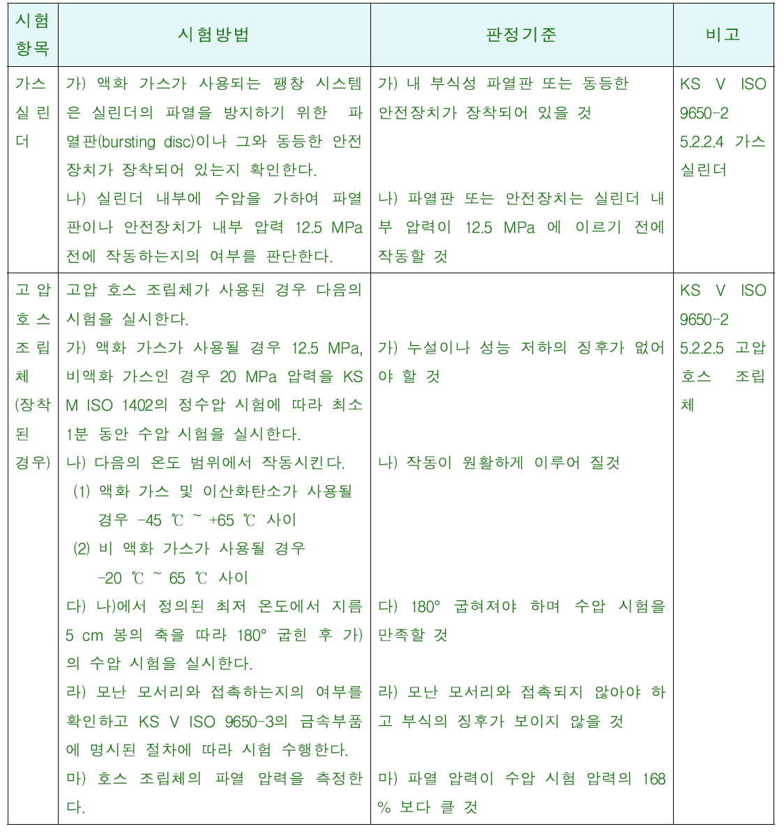 가스실린더 및 고압호스조립체에 관한 개정 안