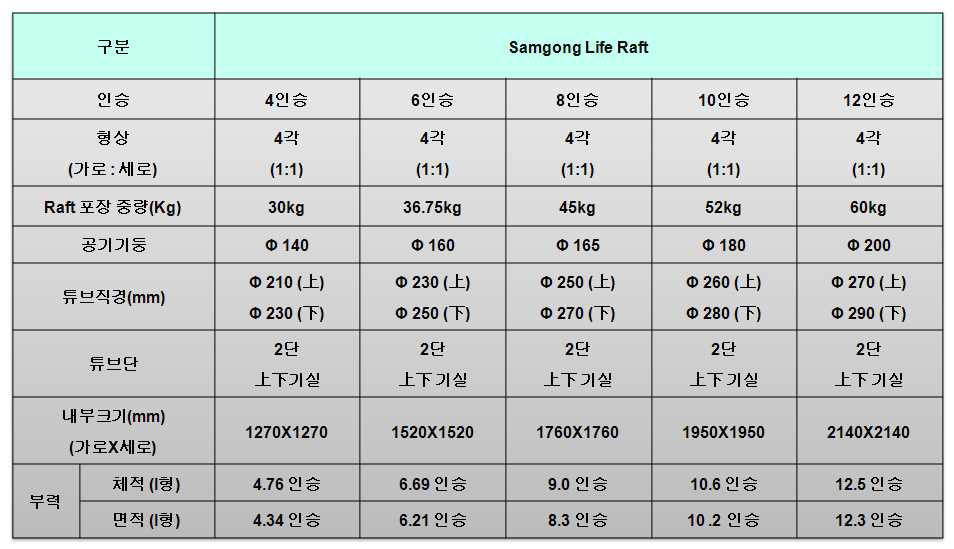 시제품 제원