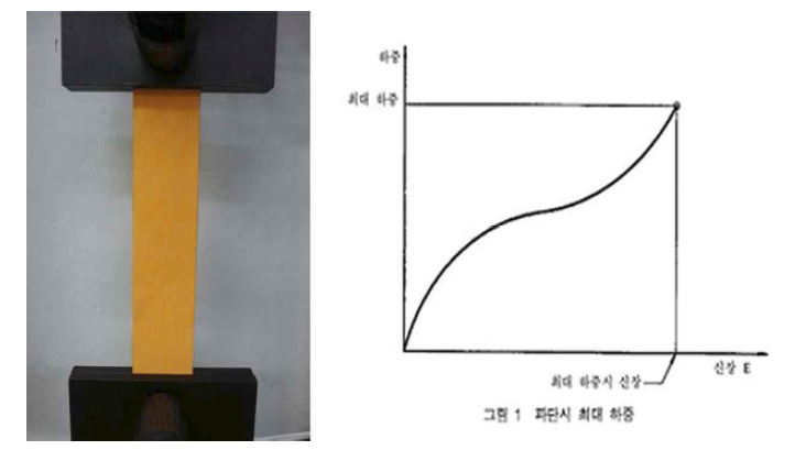 인장강도 시험