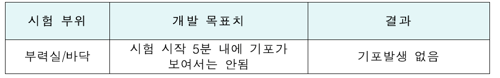 기공성 시험 결과