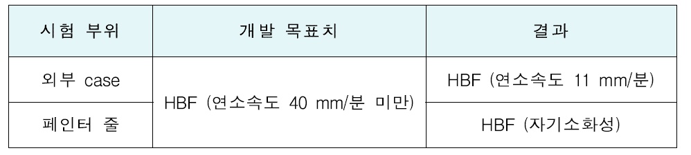 기공성 시험 결과