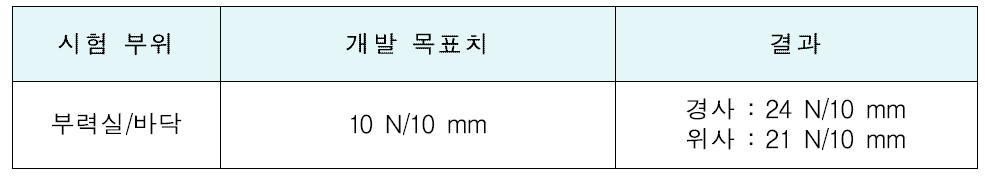 가수분해 시험 결과