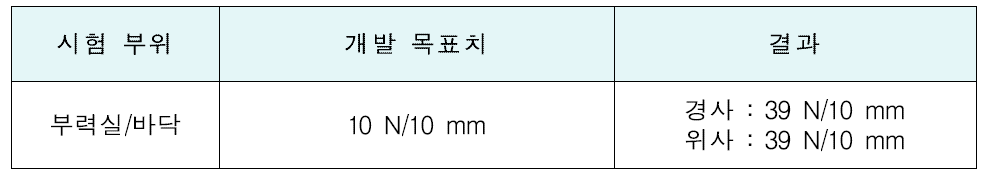 가수분해 시험 결과