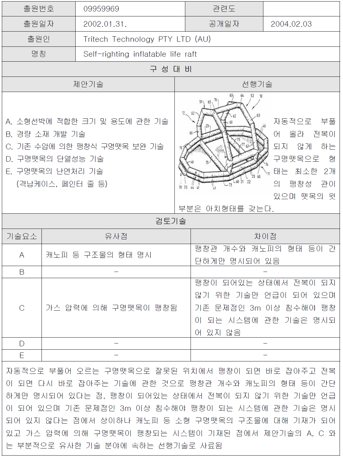 선행 문헌 2