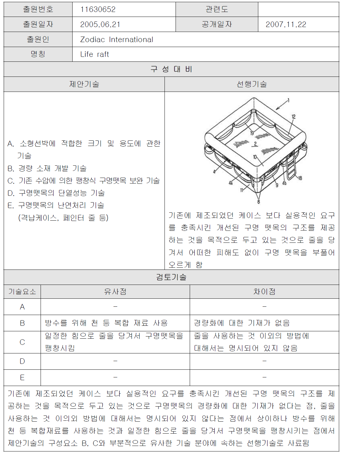 선행 문헌 3