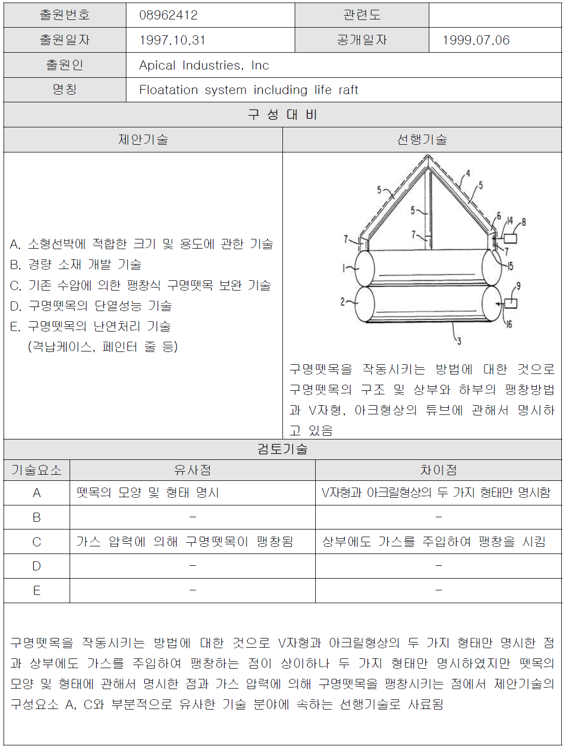 선행 문헌 4