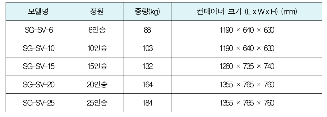 삼공물산 팽창식 구명뗏목 주요제원