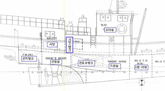 총톤수 20톤급 근해어선의 갑판실 배치