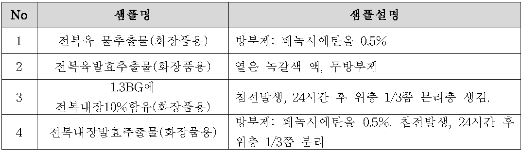 전복을 이용한 기능성 화장품소재 추출 방법