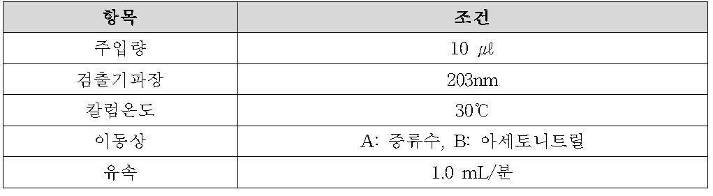 고속액체 크로마토 그래프 조건