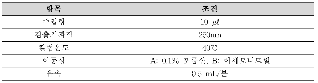 고속액체크로마토그래프 조건