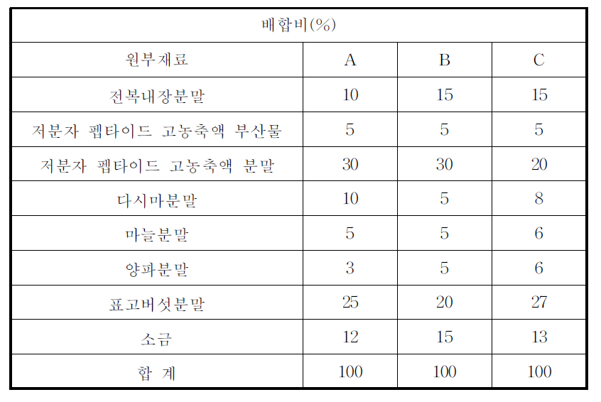 천연조미료 배합비