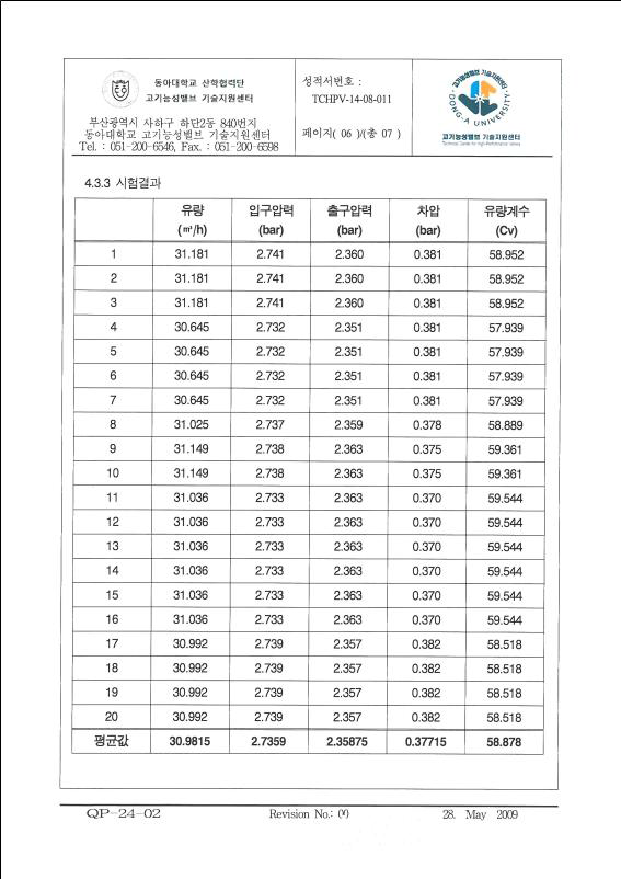 유량계수 관련 인증서