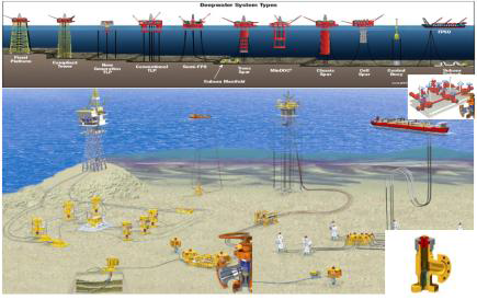 Deepwater system에 적용되는 CHOKE Valve