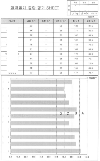 데이터분석