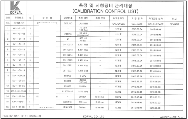 계측기 관리