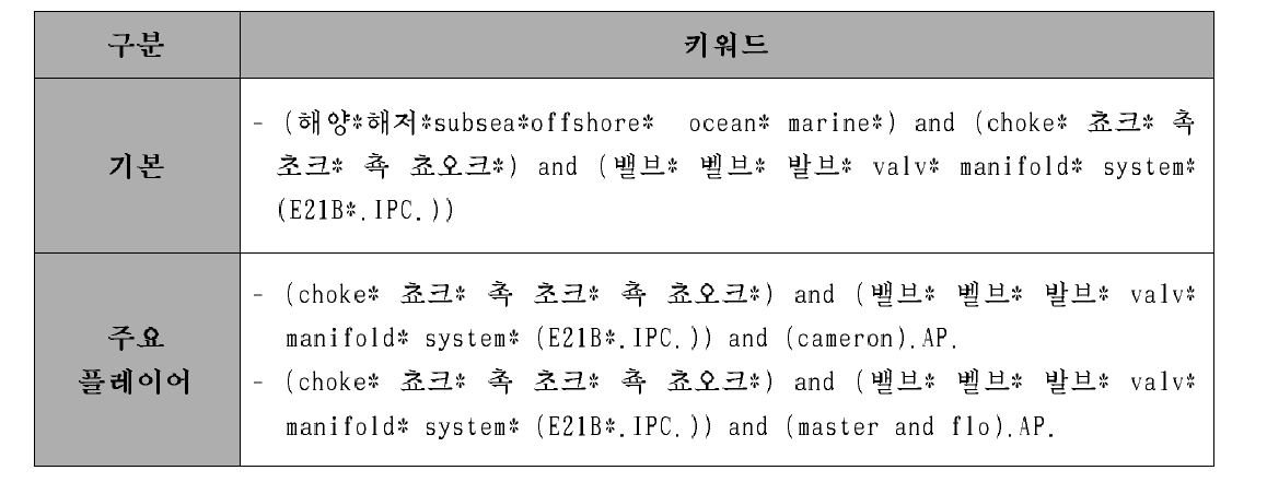 특허동향분석 검색식