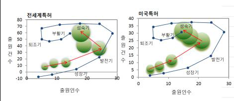 포트폴리오로 본 해양플랜트용 Choke Valve 분야의 위치