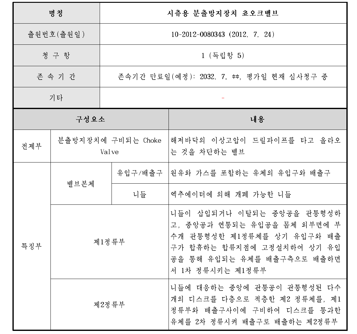 보유특허 10-2012-0080343호 권리현황