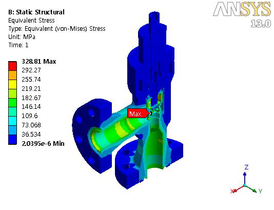 Equivalent Stress of Choke Valve(Cross Section)