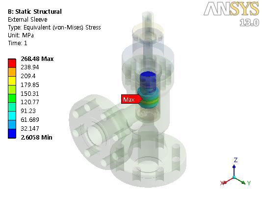 Equivalent Stress of External Sleeve