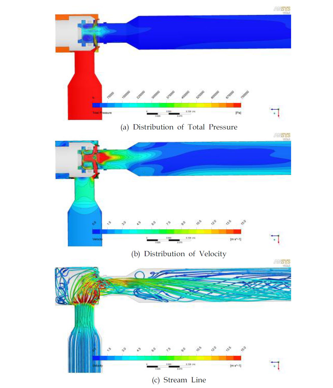 Close Model(Water, case3)