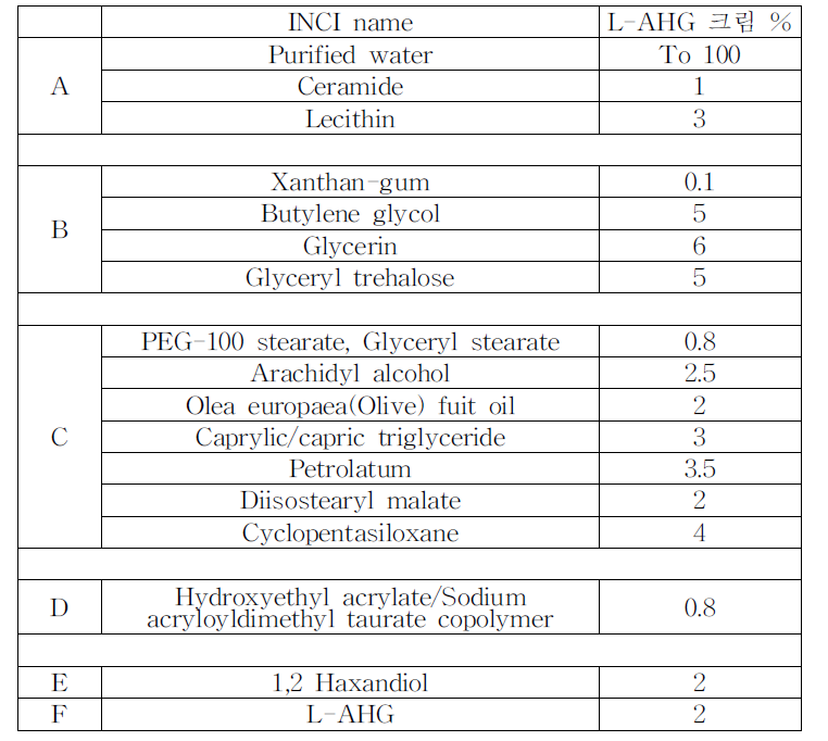 L-AHG 함유 화장품 전 성분표