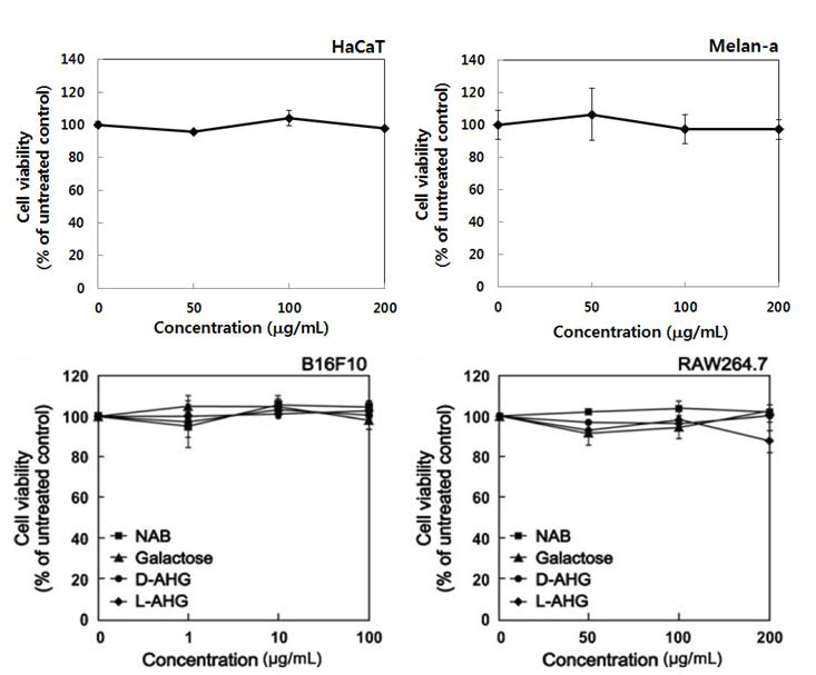 L-AHG의 세포독성 평가 2