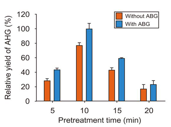 산-염기 버퍼 전처리 조건 별 효소당화 공정에서의 ABG의 효과 비교