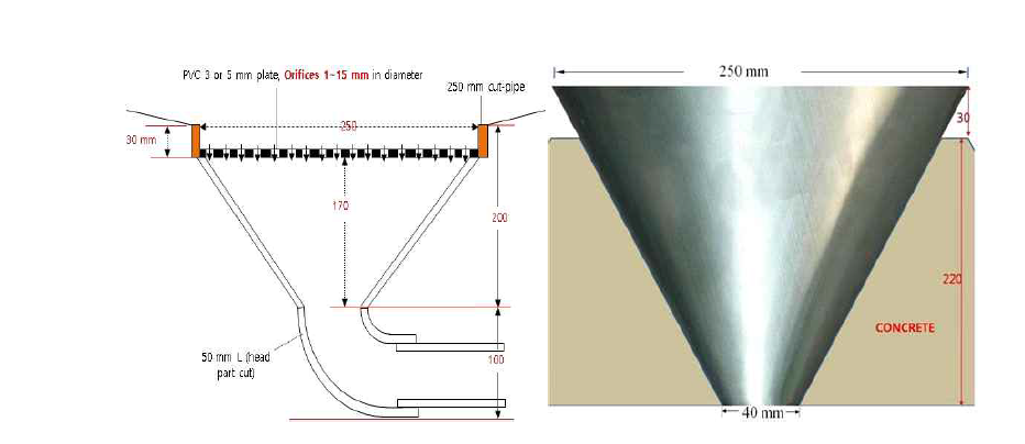 고깔형의 토탄판(Material: 0.5㎜ thick stainless steel plate).