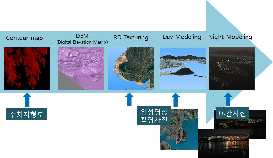 해역 3D 모델링 절차