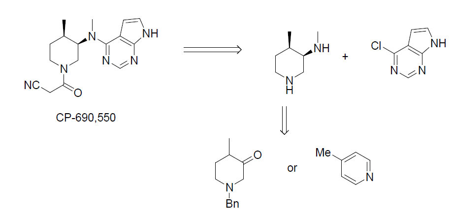 Scheme 1 CP-690,550의 retro synthesis