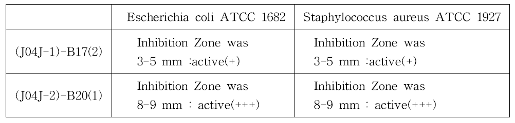 균주 추출물의 항균효과 검색 결과 Agar diffusion assay (disc method)