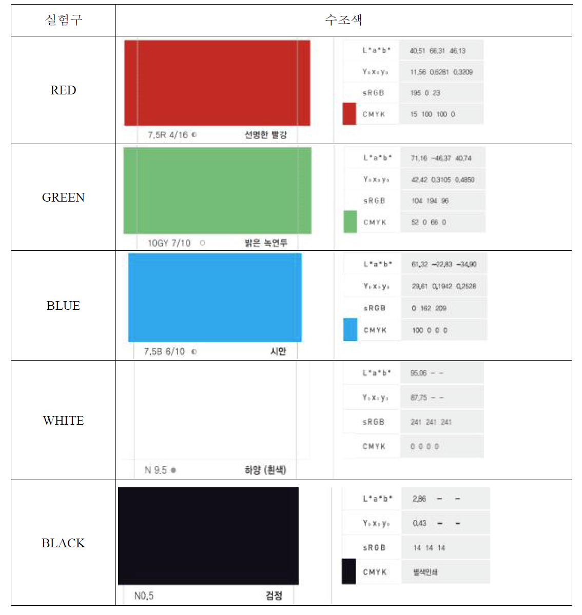 수조색&성분화 실험구 설정