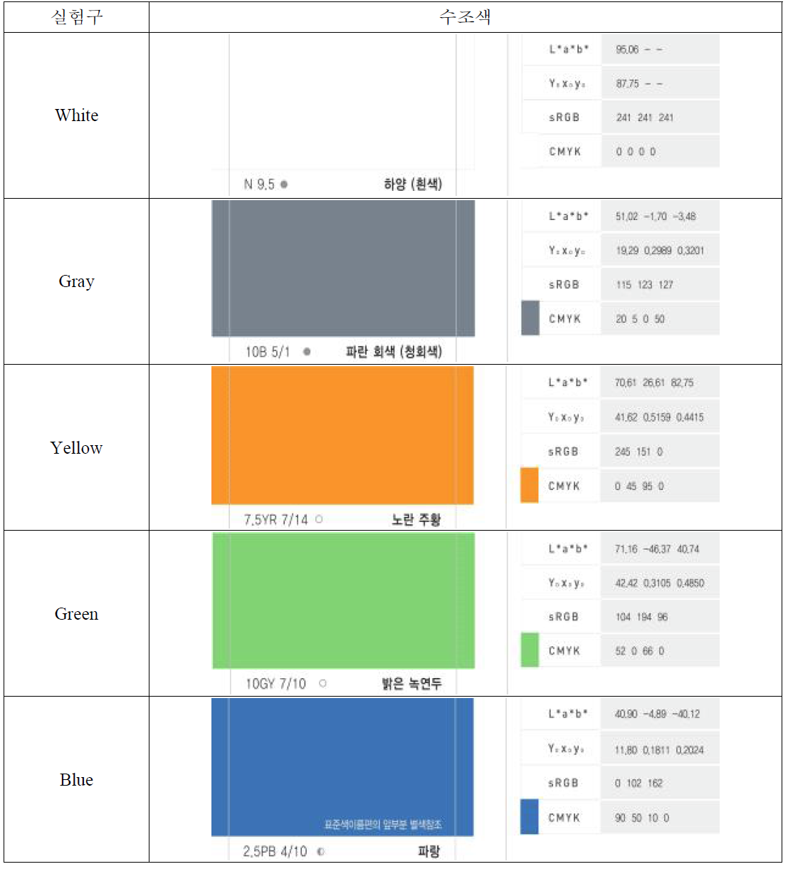 수조색과 성장에 관한 실험 색채표준 가이드 참조색