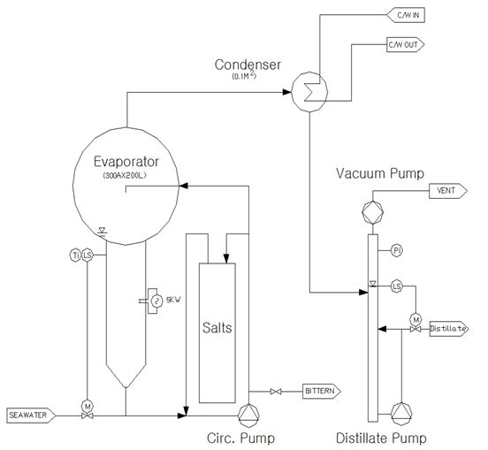 감압증발재압축 (MVR) 미네랄 분리추출 장치 개념 설계도