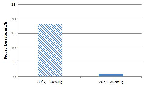 The amount of fresh water as temperature changes